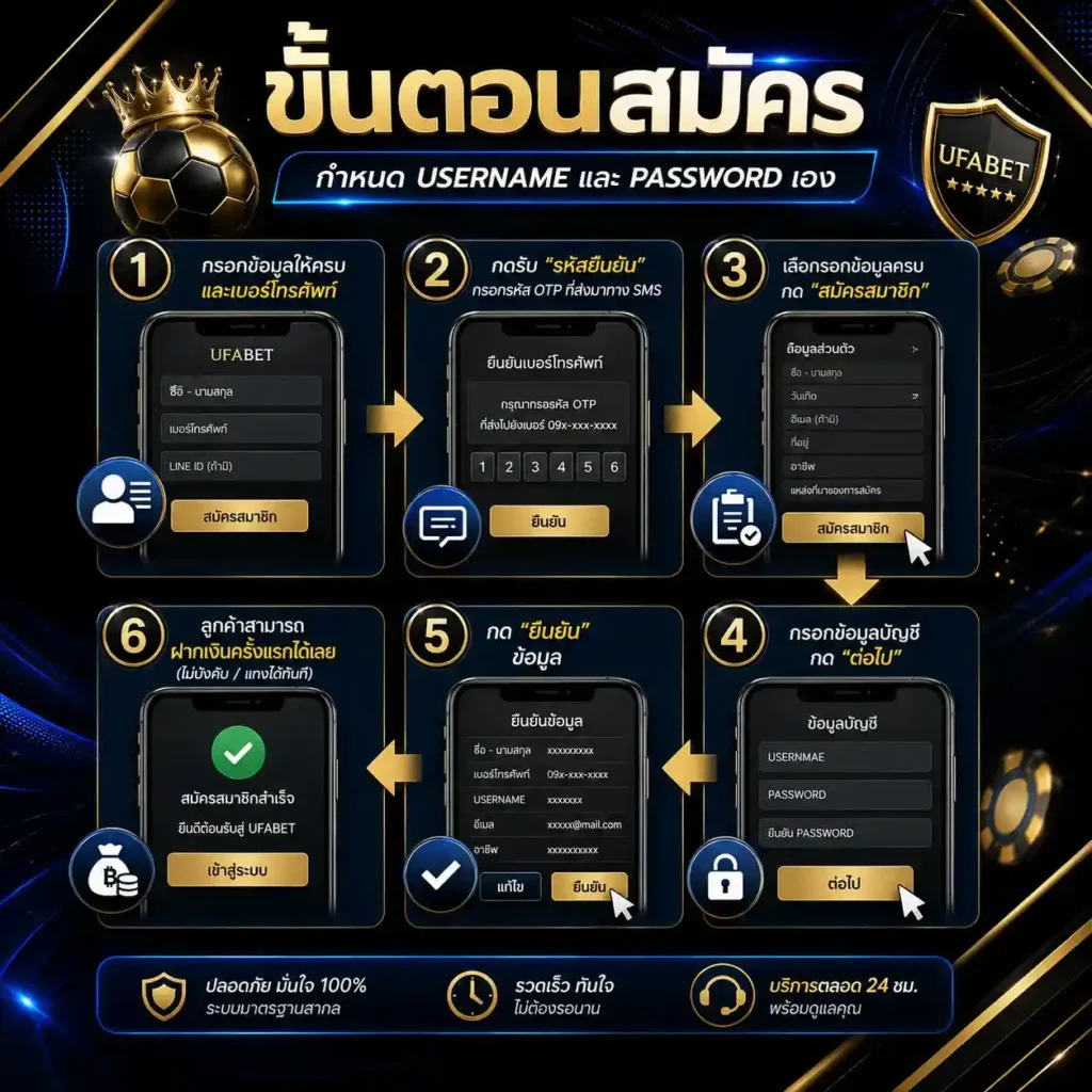 ติดต่อ UFA356 สมัคร